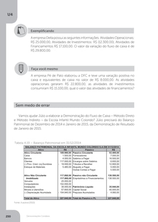 U4
250 Demonstrações Contábeis
Tabela 4.19 – Balanço Patrimonial em 31/12/2014
	 Fonte:Aautora(2015)
Exemplificando
A empresa Delta possui as seguintes informações: Atividades Operacionais:
R$ 25.000,00, Atividades de Investimentos: R$ (12.300,00), Atividades de
Financiamentos R$ 17.100,00. O valor da variação do fluxo de caixa é de
R$ 29.800,00.
Faça você mesmo
A empresa Pé de Pato elaborou a DFC e teve uma variação positiva no
caixa e equivalentes de caixa no valor de R$ 8.000,00. As atividades
operacionais geraram R$ 22.800,00, as atividades de investimentos
consumiram R$ 15.100,00, qual o valor das atividades de financiamentos?
Vamos ajudar Júlio a elaborar a Demonstração do Fluxo de Caixa – Método Direto
e Método Indireto – da Escola Infantil Mundo Colorido? Júlio precisará do Balanço
Patrimonial de Dezembro de 2014 e Janeiro de 2015, da Demonstração de Resultado
de Janeiro de 2015.
Sem medo de errar
 