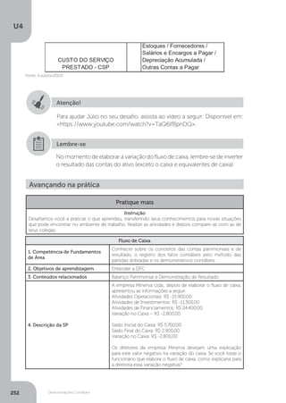 U4
252 Demonstrações Contábeis
Fluxo de Caixa
1. Competência de Fundamentos
de Área
Conhecer sobre os conceitos das contas patrimoniais e de
resultado, o registro dos fatos contábeis pelo método das
partidas dobradas e os demonstrativos contábeis.
2. Objetivos de aprendizagem Entender a DFC
3. Conteúdos relacionados Balanço Patrimonial e Demonstração de Resultado
4. Descrição da SP
A empresa Minerva Ltda., depois de elaborar o fluxo de caixa,
apresentou as informações a seguir:
Atividades Operacionais: R$ -15.900.00
Atividades de Investimentos: R$ -11.300,00
Atividades de Financiamentos: R$ 24.400,00
Variação no Caixa – R$ -2.800,00
Saldo Inicial do Caixa: R$ 5.700,00
Saldo Final do Caixa: R$ 2.900,00
Variação no Caixa: R$ -2.800,00
Os diretores da empresa Minerva desejam uma explicação
para este valor negativo na variação do caixa. Se você fosse o
funcionário que elabora o fluxo de caixa, como explicaria para
a diretoria essa variação negativa?
Avançando na prática
Pratique mais
Instrução
Desafiamos você a praticar o que aprendeu, transferindo seus conhecimentos para novas situações
que pode encontrar no ambiente de trabalho. Realize as atividades e depois compare-as com as de
seus colegas.
Atenção!
Para ajudar Júlio no seu desafio, assista ao vídeo a seguir: Disponível em:
https://www.youtube.com/watch?v=TaQ6lfBpnDQ.
No momento de elaborar a variação do fluxo de caixa, lembre-se de inverter
o resultado das contas do ativo (exceto o caixa e equivalentes de caixa).
Lembre-se
	 Fonte:Aautora(2015)
 
