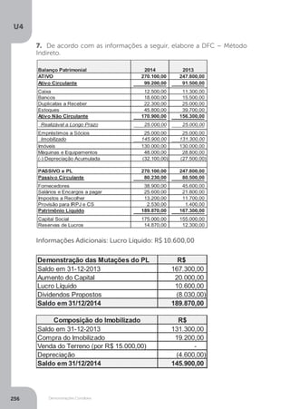 U4
256 Demonstrações Contábeis
Informações Adicionais: Lucro Líquido: R$ 10.600,00
7. De acordo com as informações a seguir, elabore a DFC – Método
Indireto.
 