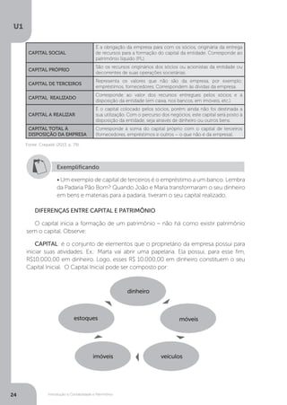 Introdução à Contabilidade e Patrimônio
U1
24
CAPITAL SOCIAL
É a obrigação da empresa para com os sócios, originária da entrega
de recursos para a formação do capital da entidade. Corresponde ao
patrimônio líquido (PL).
CAPITAL PRÓPRIO
São os recursos originários dos sócios ou acionistas da entidade ou
decorrentes de suas operações societárias.
CAPITAL DE TERCEIROS
Representa os valores que não são da empresa, por exemplo:
empréstimos, fornecedores. Correspondem às dívidas da empresa.
CAPITAL REALIZADO
Corresponde ao valor dos recursos entregues pelos sócios e à
disposição da entidade (em caixa, nos bancos, em imóveis, etc.).
CAPITAL A REALIZAR
É o capital colocado pelos sócios, porém ainda não foi destinada a
sua utilização. Com o percurso dos negócios, este capital será posto à
disposição da entidade, seja através de dinheiro ou outros bens.
CAPITAL TOTAL À
DISPOSIÇÃO DA EMPRESA
Corresponde à soma do capital próprio com o capital de terceiros
(fornecedores, empréstimos e outros – o que não é da empresa).
Fonte: Crepaldi (2013, p. 79).
Exemplificando
• Um exemplo de capital de terceiros é o empréstimo a um banco. Lembra
da Padaria Pão Bom? Quando João e Maria transformaram o seu dinheiro
em bens e materiais para a padaria, tiveram o seu capital realizado.
DIFERENÇAS ENTRE CAPITAL E PATRIMÔNIO
O capital inicia a formação de um patrimônio – não há como existir patrimônio
sem o capital. Observe:
CAPITAL: é o conjunto de elementos que o proprietário da empresa possui para
iniciar suas atividades. Ex.: Marta vai abrir uma papelaria. Ela possui, para esse fim,
R$10.000,00 em dinheiro. Logo, esses R$ 10.000,00 em dinheiro constituem o seu
Capital Inicial. O Capital Inicial pode ser composto por:
dinheiro
veículos
imóveis
estoques móveis
 