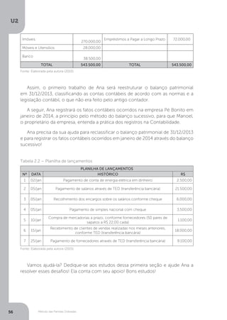 U2
56 Método das Partidas Dobradas
Imóveis
270.000,00
Empréstimos a Pagar a Longo Prazo   72.000,00
Móveis e Utensílios 28.000,00    
Banco
38.500,00
 
 
TOTAL 543.500,00 TOTAL 543.500,00
Fonte: Elaborada pela autora (2015).
Assim, o primeiro trabalho de Ana será reestruturar o balanço patrimonial
em 31/12/2013, classificando as contas contábeis de acordo com as normas e a
legislação contábil, o que não era feito pelo antigo contador.
A seguir, Ana registrará os fatos contábeis ocorridos na empresa Pé Bonito em
janeiro de 2014, a princípio pelo método do balanço sucessivo, para que Manoel,
o proprietário da empresa, entenda a prática dos registros na Contabilidade.
Ana precisa da sua ajuda para reclassificar o balanço patrimonial de 31/12/2013
e para registrar os fatos contábeis ocorridos em janeiro de 2014 através do balanço
sucessivo!
Tabela 2.2 – Planilha de lançamentos
PLANILHA DE LANÇAMENTOS
Nº DATA HISTÓRICO R$
1 02/jan Pagamento de conta de energia elétrica em dinheiro 2.500,00
2 05/jan Pagamento de salários através de TED (transferência bancária) 21.500,00
3 05/jan Recolhimento dos encargos sobre os salários conforme cheque 6.000,00
4 05/jan Pagamento de simples nacional com cheque 3.500,00
5 10/jan
Compra de mercadorias a prazo, conforme fornecedores (50 pares de
sapatos a R$ 22,00 cada)
1.100,00
6 15/jan
Recebimento de clientes de vendas realizadas nos meses anteriores,
conforme TED (transferência bancária)
18.000,00
7 25/jan Pagamento de fornecedores através de TED (transferência bancária) 9.100,00
Fonte: Elaborada pela autora (2015).
Vamos ajudá-la? Dedique-se aos estudos dessa primeira seção e ajude Ana a
resolver esses desafios! Ela conta com seu apoio! Bons estudos!
 