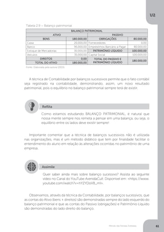 U2
61
Método das Partidas Dobradas
BALANÇO PATRIMONIAL
ATIVO PASSIVO
BENS 180.000,00 OBRIGAÇÕES 80.000,00
Caixa 20.000,00 Fornecedores 0,00
Banco 95.000,00 Empréstimos Bancário a Pagar 80.000,00
Estoque de Mercadorias 30.000,00 PATRIMÔNIO LÍQUIDO 100.000,00
Veículos 35.000,00 Capital Social 100.000,00
DIREITOS 0,00 TOTAL DO PASSIVO E
PATRIMÔNIO LÍQUIDO
180.000,00
TOTAL DO ATIVO 180.000,00
Tabela 2.9 – Balanço patrimonial
Fonte: Elaborada pela autora (2015).
A técnica de Contabilidade por balanços sucessivos permite que o fato contábil
seja registrado na contabilidade, demonstrando, assim, um novo resultado
patrimonial, pois o equilíbrio no balanço patrimonial sempre terá de existir.
Como estamos estudando BALANÇO PATRIMONIAL, é natural que
nossa mente sempre nos remeta a pensar em uma balança, ou seja, o
equilíbrio entre os lados deve existir sempre!
Reflita
Importante comentar que a técnica de balanços sucessivos não é utilizada
nas organizações, mas é um método didático que tem por finalidade facilitar o
entendimento do aluno em relação às alterações ocorridas no patrimônio de uma
empresa.
Assimile
Quer saber ainda mais sobre balanço sucessivo? Assista ao seguinte
vídeo no Canal do YouTube AvenidaCult. Disponível em: https://www.
youtube.com/watch?v=hYZYDoV8_mI.
Observamos, através da técnica da Contabilidade, por balanços sucessivos, que
as contas do Ativo (bens + direitos) são demonstradas sempre do lado esquerdo do
balanço patrimonial e que as contas do Passivo (obrigações) e Patrimônio Líquido
são demonstradas do lado direito do balanço.
 