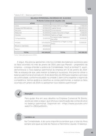 U2
63
Método das Partidas Dobradas
Tabela 2.10 – Balanço patrimonial
BALANÇO PATRIMONIAL ENCERRADO EM: 31/12/2013
Pé Bonito Comercial de Calçados Ltda
ATIVO PASSIVO
Caixa 10.000,00 Energia Elétrica a Pagar 2.500,00
Estoque de Mercadorias 32.000,00 Capital Social 400.000,00
Veículos 60.000,00 Fornecedores 38.000,00
Máquinas 35.000,00 Simples Nacional a Pagar 3.500,00
Clientes 55.000,00 Salários a Pagar 21.500,00
Computadores 15.000,00
Encargos sobre Salários a
Recolher
6.000,00
Imóveis 270.000,00
Empréstimos a Pagar a Longo
Prazo
  72.000,00
Móveis e Utensílios 28.000,00    
Banco 38.500,00
 
 
TOTAL 543.500,00 TOTAL 543.500,00
Fonte: Elaborada pela autora (2015).
A seguir, Ana precisa apresentar a técnica contábil dos balanços sucessivos para
os fatos ocorridos no mês de janeiro de 2014, para que Manoel – proprietário da
empresa – consiga entender a prática da Contabilidade. Você se lembra? E, assim,
demonstra-se o novo balanço patrimonial da empresa em 31 de janeiro de 2014.
Não se esqueça de que, para realizar os balanços sucessivos, Ana precisa utilizar o
balanço patrimonial encerrado em 31 de dezembro de 2013 para respeitar o princípio
da continuidade, conforme estudado na unidade 1, bem como respeitar o regime de
competência. Vamos ajudá-la a classificar as contas patrimoniais, a realizar os fatos
ocorridos em janeiro de 2014 e a apresentar novo relatório patrimonial?
Atenção!
Para ajudar Ana em seus desafios na Empresa Comercial Pé Bonito,
assista ao vídeo a seguir, que reforça a classificação das contas do ativo
no balanço patrimonial: Disponível em: https://www.youtube.com/
watch?v=ZBDZye0XxS0.
Na Contabilidade, é de suma importância lembrar que o total do Ativo
sempre será igual ao total do Passivo e Patrimônio Líquido. O balanço
Lembre-se
 