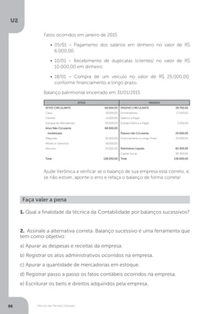 U2
66 Método das Partidas Dobradas
Fatos ocorridos em janeiro de 2015
•	05/01 – Pagamento dos salários em dinheiro no valor de R$
6.000,00.
•	10/01 – Recebimento de duplicatas (clientes) no valor de R$
10.000,00 em dinheiro.
•	18/01 – Compra de um veículo no valor de R$ 25.000,00,
conforme financiamento a longo prazo.
Balanço patrimonial encerrado em 31/01/2015
Ajude Verônica a verificar se o balanço de sua empresa está correto, e,
se não estiver, aponte o erro e refaça o balanço de forma correta!
Faça valer a pena
1. Qual a finalidade da técnica da Contabilidade por balanços sucessivos?
2. Assinale a alternativa correta. Balanço sucessivo é uma ferramenta que
tem como objetivo:
a) Apurar as despesas e receitas da empresa.
b) Registrar os atos administrativos ocorridos na empresa.
c) Apurar a quantidade de mercadorias em estoque.
d) Registrar passo a passo os fatos contábeis ocorridos na empresa.
e) Escriturar os bens e direitos adquiridos pela empresa.
ATIVO PASSIVO
ATIVO CIRCULANTE 60.000,00 PASSIVO CIRCULANTE 29.700,00
Caixa 19.000,00 Fornecedores 27.500,00
Clientes 11.000,00 Salários a Pagar -
Estoque de Mercadorias 30.000,00 Energia Elétrica a Pagar 2.200,00
Ativo Não Circulante 68.000,00
Imobilizado Passivo não Circulante 25.000,00
Máquinas 35.000,00 Financiamento a Longo Prazo 25.000,00
Móveis e Utensílios 18.000,00
Veículos 25.000,00 Patrimônio Líquido 83.300,00
Capital Social 83.300,00
Total 138.000,00 Total 138.000,00
 