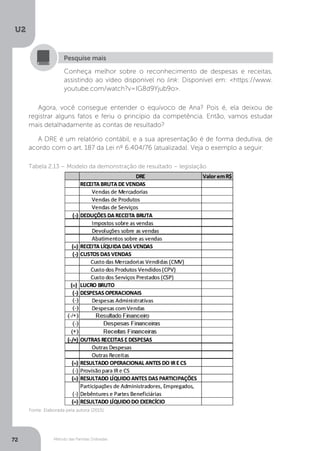 U2
72 Método das Partidas Dobradas
Conheça melhor sobre o reconhecimento de despesas e receitas,
assistindo ao vídeo disponível no link: Disponível em: https://www.
youtube.com/watch?v=IG8d9Yjub9o.
Pesquise mais
Agora, você consegue entender o equívoco de Ana? Pois é, ela deixou de
registrar alguns fatos e feriu o princípio da competência. Então, vamos estudar
mais detalhadamente as contas de resultado?
A DRE é um relatório contábil, e a sua apresentação é de forma dedutiva, de
acordo com o art. 187 da Lei nº 6.404/76 (atualizada). Veja o exemplo a seguir:
Tabela 2.13 – Modelo da demonstração de resultado – legislação
Fonte: Elaborada pela autora (2015).
 