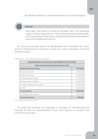 U2
75
Método das Partidas Dobradas
são devidos somente no caso da empresa ter lucro, e nunca prejuízo.
Assimile
Quer saber mais sobre as contas de resultado? Veja o site Raciocínio
Lógico Contábil. Disponível em: http://raciociniologicocontabil.weebly.
com/raciociacutenio-loacutegico-contaacutebil/contas-de-resultado-e-
apurao-do-resultado-do-exerccio.
As contas de resultado devem ser apresentadas com a finalidade de ilustrar
quanto a empresa possui de receitas contra seus custos e despesas, conforme
exemplo a seguir:
Tabela 2.14 – Demonstração de resultado
DEMONSTRAÇÃO DE RESULTADO ENCERRADO EM: 31/12/2012
Vanys Comercial de Roupas e Acessórios Ltda
Receita Operacional Bruta 75.000,00
Receita de Vendas 50.000,00
Receita de Serviços 25.000,00
(-) Deduções das Vendas (11.750,00)
Imposto sobre as Vendas (11.750,00)
(=) Receita Operacional Líquida 63.250,00
(-) CMV 36.250,00
(=) Lucro Bruto 27.000,00
(-) Despesas Operacionais 22.500,00
Lucro do Exercício 4.500,00
Fonte: Elaborada pela autora (2015).
As contas de resultado são registradas e apuradas em demonstração de
resultado do exercício, apresentando no final: lucro, prejuízo ou situação nula,
conforme o que segue:
 