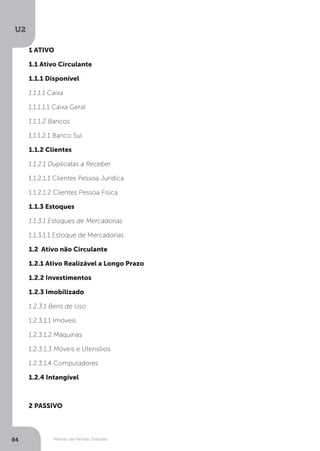 U2
84 Método das Partidas Dobradas
1 ATIVO
1.1 Ativo Circulante
1.1.1 Disponível
1.1.1.1 Caixa
1.1.1.1.1 Caixa Geral
1.1.1.2 Bancos
1.1.1.2.1 Banco Sul
1.1.2 Clientes
1.1.2.1 Duplicatas a Receber
1.1.2.1.1 Clientes Pessoa Jurídica
1.1.2.1.2 Clientes Pessoa Física
1.1.3 Estoques
1.1.3.1 Estoques de Mercadorias
1.1.3.1.1 Estoque de Mercadorias
1.2 Ativo não Circulante
1.2.1 Ativo Realizável a Longo Prazo
1.2.2 Investimentos
1.2.3 Imobilizado
1.2.3.1 Bens de Uso
1.2.3.1.1 Imóveis
1.2.3.1.2 Máquinas
1.2.3.1.3 Móveis e Utensílios
1.2.3.1.4 Computadores
1.2.4 Intangível
2 PASSIVO
 