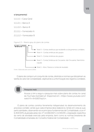 U2
89
Método das Partidas Dobradas
o lançamento)
1.1.1.1.1 – Caixa Geral
1.1.1.2.1 – Banco A
1.1.1.2.2 – Banco B
2.1.1.1.1 – Fornecedor A
2.1.1.1.2 – Fornecedor B
Figura 2.3 – Nível e grau do plano de contas
Nível 5 – Contas analíticas que receberão os lançamentos contábeis
Nível 4 – Contas sintéticas dos grupos
Nível 3 – Contas sintéticas dos grupos
Nível 2 – Contas Sintéticas do Circulante, não Circulante, Patrimônio
Líquido
Nível 1 – Ativo, Passivo e contas de resultado
Fonte: Elaborada pela autora (2015).
O plano de contas é um conjunto de contas, diretrizes e normas que disciplinam as
tarefas do setor de Contabilidade, objetivando a uniformização dos registros contábeis.
Acesse o link a seguir e pesquise mais sobre plano de contas no canal
do YouTube AvenidaCult: Disponível em: https://www.youtube.com/
watch?v=Xn51B37sqUU.
Pesquise mais
O plano de contas constitui ferramenta indispensável no desenvolvimento do
processo contábil, sendo que cada empresa deve elaborá-lo, tendo em vista as suas
particularidades, observando-se os princípios fundamentais de Contabilidade, a Lei nº
6.404/1976 atualizada pelas leis nº 11.638/2007 e 11.941/09, a legislação específica
do ramo de atividade exercido pela empresa, bem como as normas brasileiras de
Contabilidade emanadas do Conselho Federal de Contabilidade – CFC.
 