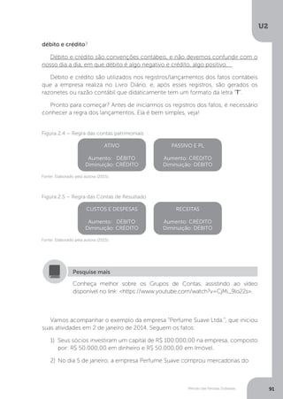 U2
91
Método das Partidas Dobradas
débito e crédito?
Débito e crédito são convenções contábeis, e não devemos confundir com o
nosso dia a dia, em que débito é algo negativo e crédito, algo positivo.
Débito e crédito são utilizados nos registros/lançamentos dos fatos contábeis
que a empresa realiza no Livro Diário, e, após esses registros, são gerados os
razonetes ou razão contábil que didaticamente tem um formato da letra “T”.
Pronto para começar? Antes de iniciarmos os registros dos fatos, é necessário
conhecer a regra dos lançamentos. Ela é bem simples, veja!
Figura 2.4 – Regra das contas patrimoniais
ATIVO
Aumento: DÉBITO
Diminuição: CRÉDITO
PASSIVO E PL
Aumento: CRÉDITO
Diminuição: DÉBITO
Fonte: Elaborado pela autora (2015).
Figura 2.5 – Regra das Contas de Resultado
CUSTOS E DESPESAS
Aumento: DÉBITO
Diminuição: CRÉDITO
RECEITAS
Aumento: CRÉDITO
Diminuição: DÉBITO
Fonte: Elaborado pela autora (2015).
Conheça melhor sobre os Grupos de Contas, assistindo ao vídeo
disponível no link: https://www.youtube.com/watch?v=CjMi_9lo22s.
Pesquise mais
Vamos acompanhar o exemplo da empresa “Perfume Suave Ltda.”, que iniciou
suas atividades em 2 de janeiro de 2014. Seguem os fatos:
1)	 Seus sócios investiram um capital de R$ 100.000,00 na empresa, composto
por: R$ 50.000,00 em dinheiro e R$ 50.000,00 em Imóvel.
2)	 No dia 5 de janeiro, a empresa Perfume Suave comprou mercadorias do
 
