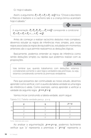 U3 - Dedução
98
Q: Hoje é sábado.
Assim, o argumento P P P P Q
1 2 3 4
    fica: “Chove o dia inteiro
e Marcos é barbeiro e o cachorro late e a criança brinca acarretam
hoje é sábado.”
Assimile
A argumentação P P P P P Q
n
1 2 3 4
, , , ,…  corresponde a condicional
P P P P P Q
n
1 2 3 4
     
 .
Antes de começar a realizar raciocínio dedutivo mais complexo,
devemos estudar as regras de inferências mais simples, pois essas
regrasassociadasàsregrasdeequivalências,estudadasemmomentos
anteriores são o que permite realizarmos as deduções lógicas.
Basicamente, podemos entender as regras de inferência como
sendo deduções simples ou rápidas que podemos realizar com as
proposições.
Reflita
Vale lembrar que, quando trabalhamos com deduções, estamos
considerando somente o valor lógico verdadeiro das premissas, ou seja,
estamos considerando somente as premissas verdadeiras.
Para que possamos dar continuidade ao nosso estudo, devemos
aprender como verificar, com o auxílio da tabela-verdade se uma regra
de inferência é válida. Como exemplo, vamos aprender a verificar a
validade da seguinte regra: p p q
 ∨ .
Vamos iniciar construindo a tabela-verdade; assim segue:
Tabela 3.1 | Tabela-verdade para p . p v q
→
→
p q p q
∨
V V V
V F V
F V V
F F F
Ao analisar a argumentação p p q
 ∨ , podemos facilmente
verificar que “p” representa a premissas e “ p q
∨ ” representa a
Fonte: elaborado pelo autor.
 