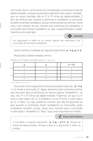 U3 - Dedução 99
conclusão. Assim, vamos levar em consideração somente as linhas da
tabela-verdade, nas quais as premissas admitem valor lógico “verdade”,
que no nosso exemplo são as 1ª e 2ª linhas da tabela-verdade. É
fácil de verificar que, quando a premissa é verdadeira, a conclusão
também é sempre verdadeira. Dessa maneira podemos afirmar, nesse
caso, com certeza, de que, sempre que a premissa for verdadeira, a
conclusão será sempre verdadeira, ou seja, a argumentação é válida.
Vejamos outro exemplo.
Assimile
Um argumento é válido se os valores lógicos das premissas e da
conclusão são somente verdadeiros.
Vamos verificar a validade do seguinte argumento p q q p
→ ,  .
Realizando a tabela-verdade, temos:
Deacordocomoargumento,temosqueaspremissassão“ p q
→
” e “q” sendo a conclusão “p”. Agora, devemos olhar somente as linhas
que possuem para as premissas os valores lógicos “verdadeiros”, ou
seja, nas 1ª e 3ª linhas da tabela-verdade. Podemos ver que na 1ª
linha o valor lógico de “p” é verdadeiro; já na 3ª linha, o valor lógico
de “p” é “falso”, ou seja, podemos concluir que não há garantias de
que quando as premissas forem verdadeiras as conclusões serão
verdadeiras também, já que, nesse caso, tivemos para a conclusão
o valor lógico “verdadeiro” e “falso”, logo, esse argumento é inválido.
Tabela 3.2 | Tabela-verdade para p → q, q . p
→
→
p q p q
→
V V V
V F F
F V V
F F V
Faça você mesmo
1. Considere o seguinte argumento: p q p q
→ , ~ ~
 . Através da
análise da tabela-verdade, verifique e diga se o argumento é válido ou
inválido.
Fonte: elaborado pelo autor.
 