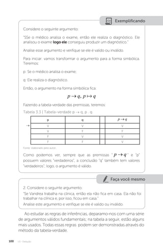 U3 - Dedução
100
Exemplificando
Considere o seguinte argumento:
“SSe o médico analisa o exame, então ele realiza o diagnóstico. Ele
analisou o exame logo ele conseguiu produzir um diagnóstico.”
Analise esse argumento e verifique se ele é valido ou inválido.
Para iniciar: vamos transformar o argumento para a forma simbólica.
Teremos:
p: Se o médico analisa o exame;
q: Ele realiza o diagnóstico.
Então, o argumento na forma simbólica fica:
p q p q
→ , 
Fazendo a tabela-verdade das premissas, teremos:
Como podemos ver, sempre que as premissas “ p q
→ ” e “p”
possuem valores “verdadeiros”, a conclusão “q” também tem valores
“verdadeiros”; logo, o argumento é válido.
Tabela 3.3 | Tabela-verdade p → q, p . q
→
p q p q
→
V V V
V F F
F V V
F F V
Faça você mesmo
2. Considere o seguinte argumento:
“Se Vandrea trabalha na clínica, então ela não fica em casa. Ela não foi
trabalhar na clínica e, por isso, ficou em casa.”
Analise este argumento e verifique se ele é valido ou inválido.
Ao estudar as regras de inferências, deparamo-nos com uma série
de argumentos válidos fundamentais; na tabela a seguir, estão alguns
mais usados. Todas essas regras podem ser demonstradas através do
método da tabela-verdade.
Fonte: elaborado pelo autor.
 
