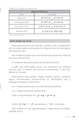 U3 - Dedução 101
Tabela 3.4 | Regras de inferências
Regras de inferências
Nome Propriedade
Adição (AD) p p q
 ∨ ou
p q p
 ∨
Simplificação (SIMP) p q p
∧  ou
p q q
∧ 
Conjunção (CONJ) p q p q
,  ∧ ou
p q q p
,  ∧
Absorção (ABS) p q p p q
  
 

Sem medo de errar
Regina precisa tomar uma decisão: confiar ou não no julgamento
do funcionário sobre a compra de uma máquina nova. As informações
que ela possui são:
• Se a máquina passou por uma manutenção preventiva, então ela
funciona corretamente.
• A máquina não passou pela manutenção preventiva.
A partir das informações acima, um funcionário da empresa
concluiu que “a máquina não funciona corretamente” e, por isso,
deveria ser trocada.
Para resolver essa questão, Regina resolveu aplicar a dedução
lógica. Primeiramente, transformamos as informações para a
linguagem simbólica, assim temos:
• p: a máquina passou por uma manutenção preventiva.
• q: a máquina funciona corretamente.
Então, a argumentação fica: p q p q
→ , ~ ~

Sendo “ p q
→ ” e “ ~ p ” as premissas e “ ~ q ” a conclusão.
Para verificar se essa argumentação é válida através da tabela-
verdade, temos:
Fonte: elaborado pelo autor.
 
