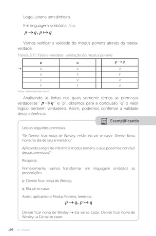 U3 - Dedução
106
Logo, Lorena tem dinheiro.
Em linguagem simbólica, fica:
p q p q
→ , 
Vamos verificar a validade do modus ponens através da tabela-
verdade.
Analisando as linhas nas quais somente temos as premissas
verdadeiras “ p q
→ ” e “p”, obtemos para a conclusão “q” o valor
lógico também verdadeiro. Assim, podemos confirmar a validade
dessa inferência.
Tabela 3.7 | Tabela-verdade: validação do modus ponens
→
p q p q
→
V V V
V F F
F V V
F F V
Exemplificando
Leia as seguintes premissas.
“Se Denise ficar noiva de Wesley, então ela vai se casar. Denise ficou
noiva no dia de seu aniversário.”
Aplicando a regra de inferência modus ponens, o que podemos concluir
dessas premissas?
Resposta:
Primeiramente, vamos transformar em linguagem simbólica as
proposições.
p: Denise ficar noiva de Wesley;
q: Ela vai se casar;
Assim, aplicando o Modus Ponens, teremos:
p q p q
→ , 
Denise ficar noiva de Wesley → Ela vai se casar, Denise ficar noiva de
Wesley → Ela vai se casar.
Fonte: elaborado pelo autor.
 