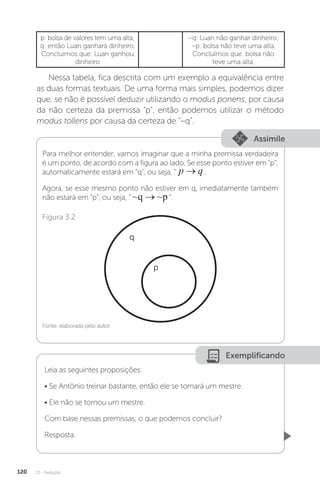 U3 - Dedução
120
p: bolsa de valores tem uma alta;
q: então Luan ganhará dinheiro.
Concluímos que: Luan ganhou
dinheiro
~q: Luan não ganhar dinheiro;
~p: bolsa não teve uma alta.
Concluímos que: bolsa não
teve uma alta.
Nessa tabela, fica descrita com um exemplo a equivalência entre
as duas formas textuais. De uma forma mais simples, podemos dizer
que, se não é possível deduzir utilizando o modus ponens, por causa
da não certeza da premissa “p”, então podemos utilizar o método
modus tollens por causa da certeza de “~q”.
Assimile
Para melhor entender, vamos imaginar que a minha premissa verdadeira
é um ponto, de acordo com a figura ao lado. Se esse ponto estiver em “p”,
automaticamente estará em “q”, ou seja, “ p q
→ .
Agora, se esse mesmo ponto não estiver em q, imediatamente também
não estará em “p”, ou seja, “ ~q ~p
→ ”.
Fonte: elaborada pelo autor.
Figura 3.2
q
p
Exemplificando
Leia as seguintes proposições:
• Se Antônio treinar bastante, então ele se tornará um mestre.
• Ele não se tornou um mestre.
Com base nessas premissas, o que podemos concluir?
Resposta:
 