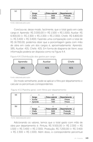 U4 - Conjuntos 143
(c)
Fonte: elaborada pelo autor.
Concluiu-se, desse modo, facilmente, que o total gasto em cada
cargo é: Aprendiz: R$ 3.000,00 (= R$ 1.500 + R$ 1.500); Auxiliar: R$
6.900,00 (= R$ 2.300 + R$ 2.300 + R$ 2.300); Chefe: R$ 6.800,00
(= R$ 3.400 + R$ 3.400). Fazendo uma comparação com o total de
R$ 16.700,00, podemos dizer que a porcentagem gasta com mão
de obra em cada um dos cargos é, aproximadamente: Aprendiz:
18%; Auxiliar: 41%; Chefe: 41%. Em forma de diagrama de Venn, essa
informação poderia ser disposta como na Figura 4.4.
Fonte: elaborada pelo autor.
Figura 4.4 | Distribuição dos gastos por cargo
Aprendiz
18% 41% 41%
Auxiliar Chefe
De modo semelhante, pode-se aplicar o filtro por departamento e
calcular os percentuais correspondentes.
Fonte: elaborada pelo autor.
Figura 4.5 | Planilha geral, com filtros por departamento
(a)
(b)
Adicionando os valores, temos que o total gasto com mão de
obra por departamento é: Pintura, R$ 9.500,00 (= R$ 2.300 + R$
1.500 + R$ 3.400 + R$ 2.300); Produção, R$ 7.200,00 (= R$ 3.400
+ R$ 2.300 + R$ 1.500). Além disso, o correspondente percentual
 