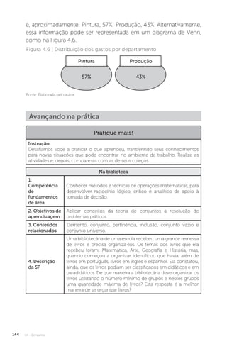 U4 - Conjuntos
144
é, aproximadamente: Pintura, 57%; Produção, 43%. Alternativamente,
essa informação pode ser representada em um diagrama de Venn,
como na Figura 4.6.
Fonte: Elaborada pelo autor.
Figura 4.6 | Distribuição dos gastos por departamento
Pintura Produção
57% 43%
Avançando na prática
Pratique mais!
Instrução
Desafiamos você a praticar o que aprendeu, transferindo seus conhecimentos
para novas situações que pode encontrar no ambiente de trabalho. Realize as
atividades e, depois, compare-as com as de seus colegas.
Na biblioteca
1.
Competência
de
fundamentos
de área
Conhecer métodos e técnicas de operações matemáticas, para
desenvolver raciocínio lógico, crítico e analítico de apoio à
tomada de decisão.
2. Objetivos de
aprendizagem
Aplicar conceitos da teoria de conjuntos à resolução de
problemas práticos.
3. Conteúdos
relacionados
Elemento, conjunto, pertinência, inclusão, conjunto vazio e
conjunto universo.
4. Descrição
da SP
Uma bibliotecária de uma escola recebeu uma grande remessa
de livros e precisa organizá-los. Os temas dos livros que ela
recebeu foram: Matemática, Arte, Geografia e História, mas,
quando começou a organizar, identificou que havia, além de
livros em português, livros em inglês e espanhol. Ela constatou,
ainda, que os livros podiam ser classificados em didáticos e em
paradidáticos. De que maneira a bibliotecária deve organizar os
livros utilizando o número mínimo de grupos e nesses grupos
uma quantidade máxima de livros? Esta resposta é a melhor
maneira de se organizar livros?
 