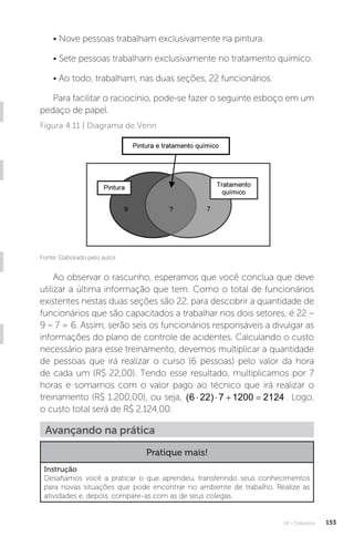 U4 - Conjuntos 153
• Nove pessoas trabalham exclusivamente na pintura.
• Sete pessoas trabalham exclusivamente no tratamento químico.
• Ao todo, trabalham, nas duas seções, 22 funcionários.
Para facilitar o raciocínio, pode-se fazer o seguinte esboço em um
pedaço de papel.
Fonte: Elaborado pelo autor.
Figura 4.11 | Diagrama de Venn
Ao observar o rascunho, esperamos que você conclua que deve
utilizar a última informação que tem. Como o total de funcionários
existentes nestas duas seções são 22, para descobrir a quantidade de
funcionários que são capacitados a trabalhar nos dois setores, é 22 –
9 – 7 = 6. Assim, serão seis os funcionários responsáveis a divulgar as
informações do plano de controle de acidentes. Calculando o custo
necessário para esse treinamento, devemos multiplicar a quantidade
de pessoas que irá realizar o curso (6 pessoas) pelo valor da hora
de cada um (R$ 22,00). Tendo esse resultado, multiplicamos por 7
horas e somamos com o valor pago ao técnico que irá realizar o
treinamento (R$ 1.200,00), ou seja, ( )
6 22 7 1200 2124
    . Logo,
o custo total será de R$ 2.124,00.
Avançando na prática
Pratique mais!
Instrução
Desafiamos você a praticar o que aprendeu, transferindo seus conhecimentos
para novas situações que pode encontrar no ambiente de trabalho. Realize as
atividades e, depois, compare-as com as de seus colegas.
 