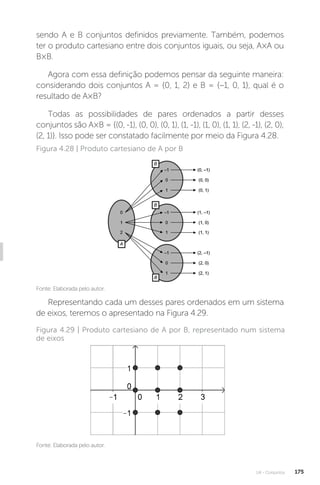 U4 - Conjuntos 175
sendo A e B conjuntos definidos previamente. Também, podemos
ter o produto cartesiano entre dois conjuntos iguais, ou seja, A×A ou
B×B.
Agora com essa definição podemos pensar da seguinte maneira:
considerando dois conjuntos A = {0, 1, 2} e B = {–1, 0, 1}, qual é o
resultado de A×B?
Todas as possibilidades de pares ordenados a partir desses
conjuntos são A×B = {(0, -1), (0, 0), (0, 1), (1, -1), (1, 0), (1, 1), (2, -1), (2, 0),
(2, 1)}. Isso pode ser constatado facilmente por meio da Figura 4.28.
Fonte: Elaborada pelo autor.
Figura 4.28 | Produto cartesiano de A por B
Representando cada um desses pares ordenados em um sistema
de eixos, teremos o apresentado na Figura 4.29.
Fonte: Elaborada pelo autor.
Figura 4.29 | Produto cartesiano de A por B, representado num sistema
de eixos
 
