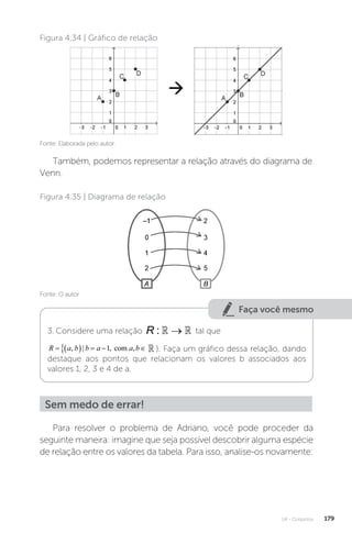 U4 - Conjuntos 179
Fonte: Elaborada pelo autor.
Figura 4.34 | Gráfico de relação
Também, podemos representar a relação através do diagrama de
Venn.
Fonte: O autor
Figura 4.35 | Diagrama de relação
Faça você mesmo
3. Considere uma relação :
R →
  tal que
R a b b a a b
     
 
, | , ,
1 com 
}. Faça um gráfico dessa relação, dando
destaque aos pontos que relacionam os valores b associados aos
valores 1, 2, 3 e 4 de a.
Sem medo de errar!
Para resolver o problema de Adriano, você pode proceder da
seguinte maneira: imagine que seja possível descobrir alguma espécie
de relação entre os valores da tabela. Para isso, analise-os novamente:
 