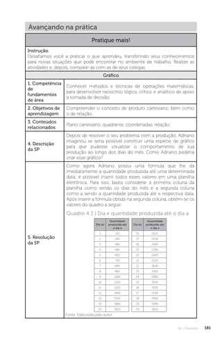 U4 - Conjuntos 181
Avançando na prática
Pratique mais!
Instrução
Desafiamos você a praticar o que aprendeu, transferindo seus conhecimentos
para novas situações que pode encontrar no ambiente de trabalho. Realize as
atividades e, depois, compare-as com as de seus colegas.
Gráfico
1. Competência
de
fundamentos
de área
Conhecer métodos e técnicas de operações matemáticas,
para desenvolver raciocínio lógico, crítico e analítico de apoio
à tomada de decisão.
2. Objetivos de
aprendizagem
Compreender o conceito de produto cartesiano, bem como
o de relação.
3. Conteúdos
relacionados
Plano cartesiano, quadrante, coordenadas, relação.
4. Descrição
da SP
Depois de resolver o seu problema com a produção, Adriano
imaginou se seria possível construir uma espécie de gráfico
para que pudesse visualizar o comportamento de sua
produção ao longo dos dias do mês. Como Adriano poderia
criar esse gráfico?
5. Resolução
da SP
Como agora Adriano possui uma fórmula que lhe dá
imediatamente a quantidade produzida até uma determinada
data; é possível inserir todos esses valores em uma planilha
eletrônica. Para isso, basta considerar a primeira coluna da
planilha como sendo os dias do mês e a segunda coluna
como a sendo a quantidade produzida até a respectiva data.
Após inserir a fórmula obtida na segunda coluna, obtém-se os
valores do quadro a seguir:
Dia (a)
Quantidade
produzida até
o dia a
1 120
2 240
3 360
4 480
5 600
6 720
7 840
8 960
9 1080
10 1200
11 1320
12 1440
13 1560
14 1680
15 1800
Dia (a)
Quantidade
produzida até
o dia a
16 1920
17 2040
18 2160
19 2280
20 2400
21 2520
22 2640
23 2760
24 2880
25 3000
26 3120
27 3240
28 3360
29 3480
30 3600
Quadro 4.3 | Dia e quantidade produzida até o dia a
Fonte: Elaborada pelo autor.
 