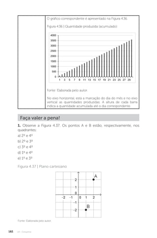 U4 - Conjuntos
182
O gráfico correspondente é apresentado na Figura 4.36.
Figura 4.36 | Quantidade produzida (acumulado)
Fonte: Elaborada pelo autor.
No eixo horizontal, está a marcação do dia do mês e no eixo
vertical as quantidades produzidas. A altura de cada barra
indica a quantidade acumulada até o dia correspondente.
Faça valer a pena!
1. Observe a Figura 4.37. Os pontos A e B estão, respectivamente, nos
quadrantes:
a) 2º e 4º
b) 2º e 3º
c) 3º e 4º
d) 1º e 4º
e) 1º e 3º
Fonte: Elaborada pelo autor.
Figura 4.37 | Plano cartesiano
 