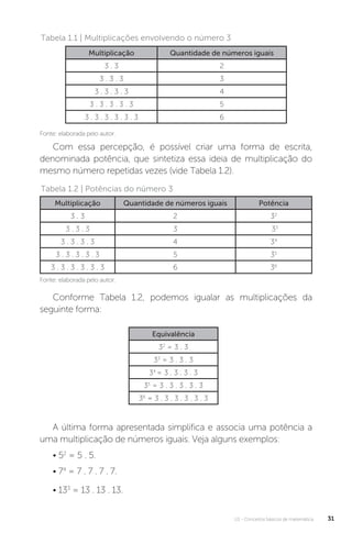 U1 - Conceitos básicos de matemática 31
Com essa percepção, é possível criar uma forma de escrita,
denominada potência, que sintetiza essa ideia de multiplicação do
mesmo número repetidas vezes (vide Tabela 1.2).
Fonte: elaborada pelo autor.
Tabela 1.1 | Multiplicações envolvendo o número 3
Multiplicação Quantidade de números iguais
3 . 3 2
3 . 3 . 3 3
3 . 3 . 3 . 3 4
3 . 3 . 3 . 3 . 3 5
3 . 3 . 3 . 3 . 3 . 3 6
Fonte: elaborada pelo autor.
Tabela 1.2 | Potências do número 3
Multiplicação Quantidade de números iguais Potência
3 . 3 2 32
3 . 3 . 3 3 33
3 . 3 . 3 . 3 4 34
3 . 3 . 3 . 3 . 3 5 35
3 . 3 . 3 . 3 . 3 . 3 6 36
Conforme Tabela 1.2, podemos igualar as multiplicações da
seguinte forma:
A última forma apresentada simplifica e associa uma potência a
uma multiplicação de números iguais. Veja alguns exemplos:
• 52
= 5 . 5.
• 74
= 7 . 7 . 7 . 7.
• 133
= 13 . 13 . 13.
Equivalência
32
= 3 . 3
33
= 3 . 3 . 3
34
= 3 . 3 . 3 . 3
35
= 3 . 3 . 3 . 3 . 3
36
= 3 . 3 . 3 . 3 . 3 . 3
 