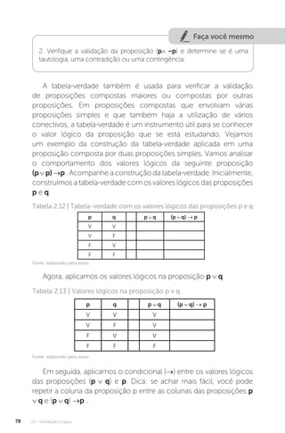 U2 - Introdução à lógica
78
Faça você mesmo
2. Verifique a validação da proposição (p∧ ~p) e determine se é uma
tautologia, uma contradição ou uma contingência.
A tabela-verdade também é usada para verificar a validação
de proposições compostas maiores ou compostas por outras
proposições. Em proposições compostas que envolvam várias
proposições simples e que também haja a utilização de vários
conectivos, a tabela-verdade é um instrumento útil para se conhecer
o valor lógico da proposição que se está estudando. Vejamos
um exemplo da construção da tabela-verdade aplicada em uma
proposição composta por duas proposições simples. Vamos analisar
o comportamento dos valores lógicos da seguinte proposição
(p∨p)→p . Acompanhe a construção da tabela-verdade. Inicialmente,
construímos a tabela-verdade com os valores lógicos das proposições
p e q.
Agora, aplicamos os valores lógicos na proposição p ∨ q.
Tabela 2.12 | Tabela-verdade com os valores lógicos das proposições p e q
Tabela 2.13 | Valores lógicos na proposição p v q
p q p q (p q) → p
V V
V F
F V
F F
Em seguida, aplicamos o condicional (→) entre os valores lógicos
das proposições (p ∨ q) e p. Dica: se achar mais fácil, você pode
repetir a coluna da proposição p entre as colunas das proposições p
∨ q e (p ∨ q) →p .
p q p q (p q) → p
V V V
V F V
F V V
F F F
Fonte: elaborado pelo autor.
Fonte: elaborado pelo autor.
 