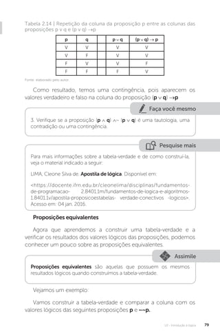 U2 - Introdução à lógica 79
Como resultado, temos uma contingência, pois aparecem os
valores verdadeiro e falso na coluna do proposição (p ∨ q) →p
Tabela 2.14 | Repetição da coluna da proposição p entre as colunas das
proposições p v q e (p v q) →p
p q p q (p q) → p
V V V V
V F V V
F V V F
F F F V
Faça você mesmo
3. Verifique se a proposição (p ∧ q) ∧~ (p ∨ q) é uma tautologia, uma
contradição ou uma contingência.
Pesquise mais
Para mais informações sobre a tabela-verdade e de como construí-la,
veja o material indicado a seguir:
LIMA, Cleone Silva de. Apostila de lógica. Disponível em:
https://docente.ifrn.edu.br/cleonelima/disciplinas/fundamentos-
de-programacao- 2.8401.1m/fundamentos-de-logica-e-algoritmos-
1.8401.1v/apostila-proposicoestabelas- verdade-conectivos -logicos.
Acesso em: 04 jan. 2016.
Proposições equivalentes
Agora que aprendemos a construir uma tabela-verdade e a
verificar os resultados dos valores lógicos das proposições, podemos
conhecer um pouco sobre as proposições equivalentes.
Assimile
Proposições equivalentes são aquelas que possuem os mesmos
resultados lógicos quando construímos a tabela-verdade.
Vejamos um exemplo:
Vamos construir a tabela-verdade e comparar a coluna com os
valores lógicos das seguintes proposições p e ~~p.
Fonte: elaborado pelo autor.
 
