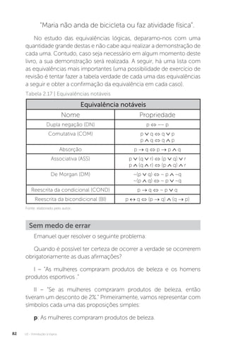 U2 - Introdução à lógica
82
“Maria não anda de bicicleta ou faz atividade física”.
No estudo das equivalências lógicas, deparamo-nos com uma
quantidade grande destas e não cabe aqui realizar a demonstração de
cada uma. Contudo, caso seja necessário em algum momento deste
livro, a sua demonstração será realizada. A seguir, há uma lista com
as equivalências mais importantes (uma possibilidade de exercício de
revisão é tentar fazer a tabela verdade de cada uma das equivalências
a seguir e obter a confirmação da equivalência em cada caso).
Tabela 2.17 | Equivalências notáveis
Equivalência notáveis
Nome Propriedade
Dupla negação (DN) p ⇔ ~~ p
Comutativa (COM) p q ⇔ q p
p q ⇔ q p
Absorção p → q ⇔ p → p q
Associativa (ASS) p (q r) ⇔ (p q) r
p (q r) ⇔ (p q) r
De Morgan (DM) ~(p q) ⇔ ~ p ~q
~(p q) ⇔ ~ p ~q
Reescrita da condicional (COND) p → q ⇔ ~ p q
Reescrita da bicondicional (BI) p ↔ q ⇔ (p → q) (q → p)
Emanuel quer resolver o seguinte problema:
Quando é possível ter certeza de ocorrer a verdade se ocorrerem
obrigatoriamente as duas afirmações?
I – “As mulheres compraram produtos de beleza e os homens
produtos esportivos .”
II – “Se as mulheres compraram produtos de beleza, então
tiveram um desconto de 2%.” Primeiramente, vamos representar com
símbolos cada uma das proposições simples:
p: As mulheres compraram produtos de beleza.
Sem medo de errar
Fonte: elaborado pelo autor.
 