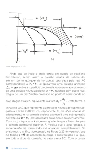 U2 - Deformações verticais
58
Fonte: Vargas (1977, p. 272).
Ainda que de início a argila esteja em estado de equilíbrio
hidrostático, sendo assim a pressão neutra de submersão,
em um ponto qualquer da horizontal, será dada pela reta AC
correspondente a 0  z . Se aplicarmos uma pressão uniforme
∆ ∆
u = s sobre a superfície da camada, ocorrerá o aparecimento
de uma pressão neutra adicional  
 0 fazendo com que o nível
d’água de um piezômetro colocado no ponto P corresponda ao
nível d’água estático, equivalente à altura hc 


0
0
. Desta forma, a
linha reta OAC que representa as pressões neutras de submersão,
passará a linha OABDC, correspondente às pressões neutras de
adensamento e na camada argilosa aparecerá uma sobrepressão
hidrostática  
 0 (pressão neutra proveniente do adensamento).
Com isso, a água estará sobre um gradiente que a fará subir para
a camada permeável superior. À medida que a água escapa, a
sobrepressão irá diminuindo até anular-se completamente. Se
avaliarmos o gráfico apresentado na Figura 2.20 (b) veremos que
no tempo t = 0 da aplicação da carga, a sobrepressão é u (igual
em toda a altura da camada, no caso a reta BD). Com o passar
 