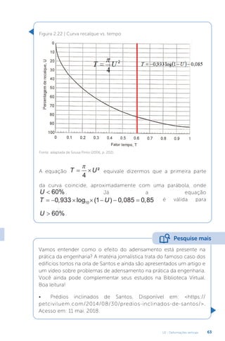 U2 - Deformações verticais 63
A equação T U
 

4
² equivale dizermos que a primeira parte
da curva coincide, aproximadamente com uma parábola, onde
U  60% . Já a equação
T U
      
0 933 1 0 085 0 85
10
, log ( ) , , é válida para
U  60% .
Figura 2.22 | Curva recalque vs. tempo
Fonte: adaptada de Sousa Pinto (2006, p. 202).
Vamos entender como o efeito do adensamento está presente na
prática da engenharia? A matéria jornalística trata do famoso caso dos
edifícios tortos na orla de Santos e ainda são apresentados um artigo e
um vídeo sobre problemas de adensamento na prática da engenharia.
Você ainda pode complementar seus estudos na Biblioteca Virtual.
Boa leitura!
• Prédios inclinados de Santos. Disponível em: https://
petciviluem.com/2014/08/30/predios-inclinados-de-santos/.
Acesso em: 11 mai. 2018.
Pesquise mais
 