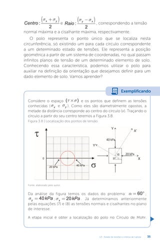 U3 - Estado de tensões e critérios de ruptura 35
Centro
x y
:
s s
+
( )
2
e Raio
y x
:
s s
−
( )
2
, correspondendo a tensão
normal máxima e a cisalhante máxima, respectivamente.
O polo representa o ponto único que se localiza nesta
circunferência, só existindo um para cada círculo correspondente
a um determinado estado de tensões. Ele representa a posição
geométrica a partir de um sistema de coordenadas, no qual passam
infinitos planos de tensão de um determinado elemento de solo.
Conhecendo essa característica, podemos utilizar o polo para
auxiliar na definição da orientação que desejamos definir para um
dado elemento de solo. Vamos aprender?
Considere o espaço ( )
τ σ
´ e os pontos que definem as tensões
conhecidas ( sx e sy ). Como eles são diametralmente opostos, a
metade da distância corresponde ao centro do círculo (x). Traçando o
círculo a partir do seu centro teremos a Figura 3.8.
Da análise da figura temos os dados do problema: a = °
60 ;
sy kPa
= 40 ; sx kPa
= 20 . Já determinamos anteriormente
pelas equações (7) e (8) as tensões normais e cisalhantes no plano
de interesse.
A etapa inicial é obter a localização do polo no Círculo de Mohr.
Exemplificando
Figura 3.8 | Localização dos pontos de tensão
Fonte: elaborado pelo autor.
 