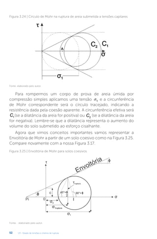 U3 - Estado de tensões e critérios de ruptura
52
Figura 3.24 | Círculo de Mohr na ruptura de areia submetida a tensões capilares
Fonte: elaborado pelo autor.
Para rompermos um corpo de prova de areia úmida por
compressão simples aplicamos uma tensão s1 e a circunferência
de Mohr correspondente será o círculo tracejado, indicando a
resistência dada pela coesão aparente. A circunferência efetiva será
C1 (se a dilatância da areia for positiva) ou C2
(se a dilatância da areia
for negativa). Lembre-se que a dilatância representa o aumento do
volume do solo submetido ao esforço cisalhante.
Agora que vimos conceitos importantes vamos representar a
Envoltória de Mohr a partir de um solo coesivo como na Figura 3.25.
Compare novamente com a nossa Figura 3.17.
Figura 3.25 | Envoltória de Mohr para solos coesivos
Fonte: : elaborado pelo autor.
 