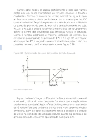U3 - Estado de tensões e critérios de ruptura 55
Vamos obter todos os dados graficamente e para isso vamos
plotar em um papel milimetrado as tensões normais e tensões
cisalhantes. Temos os valores de tensão normal de s3 6
= para
ambos os ensaios e deste ponto traçamos uma reta que faz 45°
com a horizontal. Se prolongarmos uma reta horizontal utilizando
os pares de pontos de pressão normal e de cisalhamento, ou seja,
(6;1,75) e (6; 3,5), e depois traçarmos uma reta que faz 45°, podemos
definir o centro das envoltórias das amostras natural e saturada.
Como a tensão cisalhante é máxima, obtemos os centros das
envoltórias prolongando os pontos de 1,75 e 3,5 kgf até interceptar
a linha que faz 45° e traçando uma vertical até interceptar o eixo das
pressões normais, conforme apresentado na Figura 3.26.
Figura 3.26 | Determinação da centro da Envoltória de Mohr-Coulomb
Fonte: elaborado pelo autor.
Agora, podemos traçar os Círculos de Mohr aos ensaios natural
e saturado, utilizando um compasso. Sabemos que a argila estava
previamente adensada 2 kgf/cm² e se prolongarmos uma reta saindo
de -2 kgf/cm² até que tangencie o círculo de Mohr teremos a nossa
envoltória, além de obter graficamente tanto a coesão e o ângulo
de atrito na condição de umidade natural quanto na condição de
amostra saturada, conforme apresentado na Figura 3.27.
 