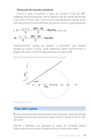 U3 - Estado de tensões e critérios de ruptura 57
Resolução da situação-problema
Como o solo é arenoso o valor da coesão é nula (c = 0 ).
Sabendo desta informação, vamos plotar o par de valores de tensão
maior (s1 ) e menor (s3 ). Como o solo não apresenta coesão, basta
que tracemos o Círculo de Mohr que possui centro correspondente
a C kPa
=
+
=
+
=
s s
1 3
2
280 80
2
180 e raio de
R kPa
=
−
=
−
=
s s
1 3
2
280 80
2
100 .
Posteriormente, saindo da origem, a envoltória que deverá
tangenciar nosso círculo, onde podemos obter graficamente o
ângulo de atrito, conforme apresentado na Figura 3.28.
Figura 3.28 | Parâmetros de resistência para solo não coesivo
Fonte: elaborado pelo autor.
1. Qual será a inclinação teórica de planos de ruptura de uma massa de solo
submetida a uma carga vertical se o ângulo de atrito interno for de: 0°, 20°,
30° e 45°?
Assinale a alternativa que apresenta os valores da inclinação teórica
respectivamente aos valores de ângulo de atrito interno informados:
Faça valer a pena
 