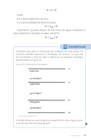 U1 - Tensões no solo 15
 
  z
Onde:
g é o peso específico do solo.
z é a profundidade da determinação.
 
 
sat z
Importante: quando abaixo do NA (nível da água) utilizamos o
peso específico saturado ou gsat, portanto:
 
 
sat z
Considere que para a construção da fundação de uma ponte em
concreto armado realizou-se a sondagem do terreno, no qual não
foi encontrado o nível de água e obteve-se os seguintes resultados
apresentados na Figura 1.5.
A tensão devida ao peso próprio na superfície do solo é igual a zero,
uma vez que não há massa de solo.
Exemplificando
Figura 1.5 | Resultados da sondagem
Fonte: elaborada pelo autor.
 