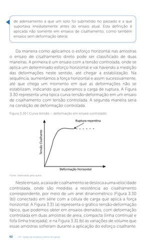 U3 - Estado de tensões e critérios de ruptura
62
de adensamento a que um solo foi submetido no passado e a que
suportava imediatamente antes do ensaio atual. Esta definição é
aplicada não somente em ensaios de cisalhamento, como também
ensaios sem deformação lateral.
Da maneira como aplicamos o esforço horizontal nas amostras
o ensaio de cisalhamento direto pode ser classificado de duas
maneiras. A primeira é um ensaio com a tensão controlada, onde se
aplica um determinado esforço horizontal e vai havendo a medição
das deformações neste sentido, até chegar a estabilização. Na
sequência, aumentamos a força horizontal e assim sucessivamente,
até que chega um momento em que as deformações não se
estabilizam, indicando que superamos a carga de ruptura. A Figura
3.30 representa uma típica curva tensão-deformação em um ensaio
de cisalhamento com tensão controlada. A segunda maneira seria
na condição de deformação controlada.
Figura 3.30 | Curva tensão – deformação em ensaio controlado
Fonte: elaborado pelo autor.
Nesteensaio,acaixadecisalhamentosedeslocaaumavelocidade
controlada, onde são medidas a resistência ao cisalhamento
correspondente, por meio de um anel dinanométrico (Figura 3.30
(b)) conectado em série com a célula de carga que aplica a força
horizontal. A Figura 3.31 (a) representa o gráfico tensão-deformação
típico, que podemos obter em ensaios drenados, com deformação
controlada em duas amostras de areia, compacta (linha contínua) e
fofa (linha tracejada); e na Figura 3.31 (b) as variações de volume que
essas amostras sofreram durante a aplicação do esforço cisalhante.
 