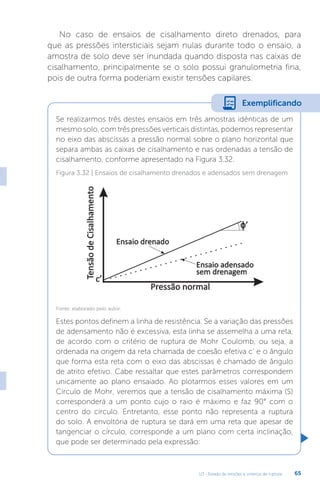 U3 - Estado de tensões e critérios de ruptura 65
No caso de ensaios de cisalhamento direto drenados, para
que as pressões intersticiais sejam nulas durante todo o ensaio, a
amostra de solo deve ser inundada quando disposta nas caixas de
cisalhamento, principalmente se o solo possui granulometria fina,
pois de outra forma poderiam existir tensões capilares.
Se realizarmos três destes ensaios em três amostras idênticas de um
mesmo solo, com três pressões verticais distintas, podemos representar
no eixo das abscissas a pressão normal sobre o plano horizontal que
separa ambas as caixas de cisalhamento e nas ordenadas a tensão de
cisalhamento, conforme apresentado na Figura 3.32.
Estes pontos definem a linha de resistência. Se a variação das pressões
de adensamento não é excessiva, esta linha se assemelha a uma reta,
de acordo com o critério de ruptura de Mohr Coulomb, ou seja, a
ordenada na origem da reta chamada de coesão efetiva c’ e o ângulo
que forma esta reta com o eixo das abscissas é chamado de ângulo
de atrito efetivo. Cabe ressaltar que estes parâmetros correspondem
unicamente ao plano ensaiado. Ao plotarmos esses valores em um
Círculo de Mohr, veremos que a tensão de cisalhamento máxima (S)
corresponderá a um ponto cujo o raio é máximo e faz 90° com o
centro do círculo. Entretanto, esse ponto não representa a ruptura
do solo. A envoltória de ruptura se dará em uma reta que apesar de
tangenciar o círculo, corresponde a um plano com certa inclinação,
que pode ser determinado pela expressão:
Exemplificando
Figura 3.32 | Ensaios de cisalhamento drenados e adensados sem drenagem
Fonte: elaborado pelo autor.
 