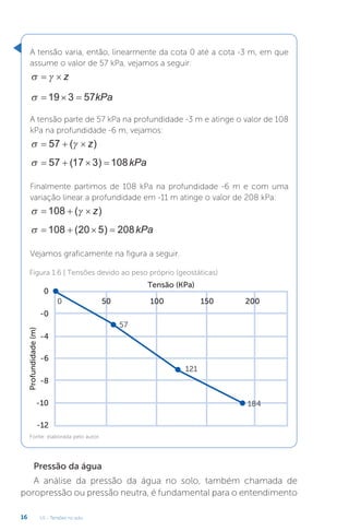 U1 - Tensões no solo
16
A tensão varia, então, linearmente da cota 0 até a cota -3 m, em que
assume o valor de 57 kPa, vejamos a seguir:
 
  z
   
19 3 57kPa
A tensão parte de 57 kPa na profundidade -3 m e atinge o valor de 108
kPa na profundidade -6 m, vejamos:
 
  
57 ( )
z
    
57 17 3 108
( ) kPa
Finalmente partimos de 108 kPa na profundidade -6 m e com uma
variação linear a profundidade em -11 m atinge o valor de 208 kPa:
 
  
108 ( )
z
    
108 20 5 208
( ) kPa
Vejamos graficamente na figura a seguir.
Figura 1.6 | Tensões devido ao peso próprio (geostáticas)
Fonte: elaborada pelo autor.
Tensão (KPa)
0
50
0
57
121
184
100 150 200
-0
-4
-6
-8
-10
-12
Profundidade
(m)
Pressão da água
A análise da pressão da água no solo, também chamada de
poropressão ou pressão neutra, é fundamental para o entendimento
 