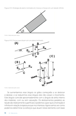 U4 - Obras de terra
41
Figura 4.5 | Analogia de plano inclinado em maciço e forças em um talude infinito
Fonte: elaborada pelo autor.
Figura 4.6 | Forças que atuam em um plano inclinado
Fonte: elaborada pelo autor.
Se aumentarmos esse ângulo os grãos começarão a se deslocar
e deslizar, e se reduzirmos esse ângulo eles irão cessar o movimento.
Este ângulo coincide aproximadamente com o ângulo de atrito interno
dos materiais, com ou sem saturação. Os deslizamentos paralelos ao
talude são relativamente superficiais e podemos supor que a inclinação é
infinita em relação à espessura que nos interessa. Agora vamos ver como
podemos determinar os esforços que atuam nesse elemento com base
 