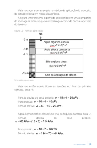 U1 - Tensões no solo 19
Vejamos agora um exemplo numérico da aplicação do conceito
de tensão efetiva em nossa vida prática.
A Figura 1.9 representa o perfil de solo obtido em uma campanha
de sondagem, observe que o nível da água coincide com a superfície
do terreno.
Vejamos então como ficam as tensões no final da primeira
camada, cota -4:
Tensão devida ao peso próprio:    
15 4 60kPa .
Poropressão:    
10 4 40kPa .
Tensão efetiva:    
60 40 20kPa .
Agora como ficam as tensões no final da segunda camada, cota -7:
Tensão devida ao peso próprio:
    
60 18 3 114
kPa kPa
( ) .
Poropressão:    
10 7 70kPa .
Tensão efetiva:    
114 70 44kPa .
Figura 1.9 | Perfil de solo obtido
Fonte: elaborada pelo autor.
 