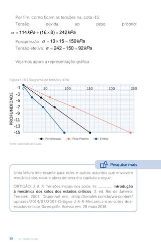 U1 - Tensões no solo
20
Por fim, como ficam as tensões na, cota -15:
Tensão devida ao peso próprio:
    
114 16 8 242
kPa kPa
( )
.
Poropressão:    
10 15 150kPa .
Tensão efetiva:    
242 150 92kPa .
Vejamos agora a representação gráfica:
Figura 1.10 | Diagrama de tensões (kPa)
-1
Poropressao Peso Próprio Efetiva
0 50 100 150 200 250
PROFUNDIDADE
-3
-5
-7
-9
-11
-13
-15
Fonte: elaborada pelo autor.
Uma leitura interessante para estes e outros assuntos que envolvem
mecânica dos solos e obras de terra é o capítulo a seguir.
ORTIGÃO, J. A. R. Tensões iniciais nos solos. In: ______. Introdução
à mecânica dos solos dos estados críticos. 3. ed. Rio de Janeiro:
Terratek, 2007. Disponível em: http://terratek.com.br/wp-content/
uploads/2014/07/2007-Ortigao-J-A-R-Mecanica-dos-solos-dos-
estados-criticos-3a-ed.pdf. Acesso em: 28 maio 2018.
Pesquise mais
 