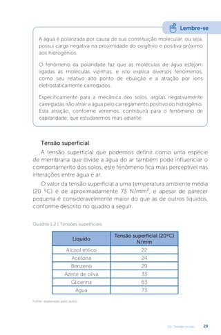 U1 - Tensões no solo 29
Tensão superficial
A tensão superficial que podemos definir como uma espécie
de membrana que divide a água do ar também pode influenciar o
comportamento dos solos, este fenômeno fica mais perceptível nas
interações entre água e ar.
O valor da tensão superficial a uma temperatura ambiente média
(20 ºC) é de aproximadamente 73 N/mm², e apesar de parecer
pequena é consideravelmente maior do que as de outros líquidos,
conforme descrito no quadro a seguir.
Lembre-se
A água é polarizada por causa de sua constituição molecular, ou seja,
possui carga negativa na proximidade do oxigênio e positiva próximo
aos hidrogênios.
O fenômeno da polaridade faz que as moléculas de água estejam
ligadas às moléculas vizinhas, e isto explica diversos fenômenos,
como seu relativo alto ponto de ebulição e a atração por íons
eletrostaticamente carregados.
Especificamente para a mecânica dos solos, argilas negativamente
carregadas irão atrair a água pelo carregamento positivo do hidrogênio.
Esta atração, conforme veremos, contribuirá para o fenômeno de
capilaridade, que estudaremos mais adiante.
Quadro 1.2 | Tensões superficiais
Líquido
Tensão superficial (20ºC)
N/mm
Álcool etílico 22
Acetona 24
Benzeno 29
Azeite de oliva 33
Glicerina 63
Água 73
Fonte: elaborado pelo autor.
 