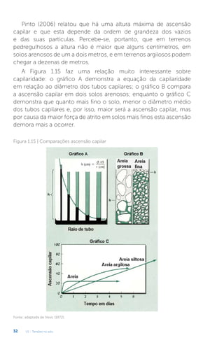 U1 - Tensões no solo
32
Pinto (2006) relatou que há uma altura máxima de ascensão
capilar e que esta depende da ordem de grandeza dos vazios
e das suas partículas. Percebe-se, portanto, que em terrenos
pedregulhosos a altura não é maior que alguns centímetros, em
solos arenosos de um a dois metros, e em terrenos argilosos podem
chegar a dezenas de metros.
A Figura 1.15 faz uma relação muito interessante sobre
capilaridade: o gráfico A demonstra a equação da capilaridade
em relação ao diâmetro dos tubos capilares; o gráfico B compara
a ascensão capilar em dois solos arenosos; enquanto o gráfico C
demonstra que quanto mais fino o solo, menor o diâmetro médio
dos tubos capilares e, por isso, maior será a ascensão capilar, mas
por causa da maior força de atrito em solos mais finos esta ascensão
demora mais a ocorrer.
Figura 1.15 | Comparações ascensão capilar
Fonte: adaptada de Vesic (1972).
 