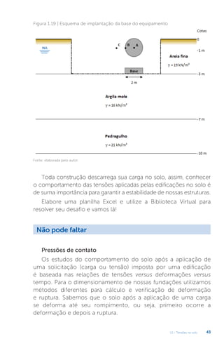 U1 - Tensões no solo 43
Toda construção descarrega sua carga no solo, assim, conhecer
o comportamento das tensões aplicadas pelas edificações no solo é
de suma importância para garantir a estabilidade de nossas estruturas.
Elabore uma planilha Excel e utilize a Biblioteca Virtual para
resolver seu desafio e vamos lá!
Pressões de contato
Os estudos do comportamento do solo após a aplicação de
uma solicitação (carga ou tensão) imposta por uma edificação
é baseada nas relações de tensões versus deformações versus
tempo. Para o dimensionamento de nossas fundações utilizamos
métodos diferentes para cálculo e verificação de deformação
e ruptura. Sabemos que o solo após a aplicação de uma carga
se deforma até seu rompimento, ou seja, primeiro ocorre a
deformação e depois a ruptura.
Figura 1.19 | Esquema de implantação da base do equipamento
Fonte: elaborada pelo autor.
Não pode faltar
 