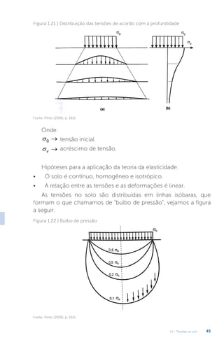U1 - Tensões no solo 45
Onde:
0  tensão inicial.
v  acréscimo de tensão.
Hipóteses para a aplicação da teoria da elasticidade:
• O solo é contínuo, homogêneo e isotrópico.
• A relação entre as tensões e as deformações é linear.
As tensões no solo são distribuídas em linhas isóbaras, que
formam o que chamamos de “bulbo de pressão”, vejamos a figura
a seguir.
Figura 1.21 | Distribuição das tensões de acordo com a profundidade
Fonte: Pinto (2006, p. 163).
Figura 1.22 | Bulbo de pressão
Fonte: Pinto (2006, p. 164).
 