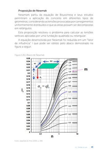 U1 - Tensões no solo 49
Proposição de Newmak
Newmark partiu da equação de Boussinesq e seus estudos
permitiram a aplicação do conceito em diferentes tipos de
geometrias,considerandoastensõesprovocadasporcarregamentos
uniformemente distribuídos e que as áreas possam ser decompostas
em retângulos.
Esta proposição resolveu o problema para calcular as tensões
verticais aplicadas por uma fundação quadrada ou retangular.
A equação desenvolvida por Newmak foi reduzida em um “fator
de influência” I que pode ser obtido pelo ábaco demostrado na
figura a seguir.
Figura 1.26 | Ábaco de Newmak
Fonte: adaptada de Pinto (2006, p. 168).
 