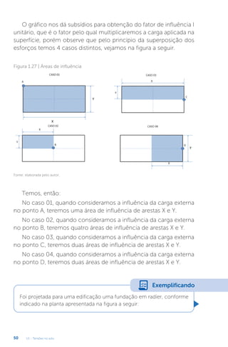 U1 - Tensões no solo
50
O gráfico nos dá subsídios para obtenção do fator de influência I
unitário, que é o fator pelo qual multiplicaremos a carga aplicada na
superfície, porém observe que pelo princípio da superposição dos
esforços temos 4 casos distintos, vejamos na figura a seguir.
Temos, então:
No caso 01, quando consideramos a influência da carga externa
no ponto A, teremos uma área de influência de arestas X e Y.
No caso 02, quando consideramos a influência da carga externa
no ponto B, teremos quatro áreas de influência de arestas X e Y.
No caso 03, quando consideramos a influência da carga externa
no ponto C, teremos duas áreas de influência de arestas X e Y.
No caso 04, quando consideramos a influência da carga externa
no ponto D, teremos duas áreas de influência de arestas X e Y.
Figura 1.27 | Áreas de influência
Fonte: elaborada pelo autor.
Foi projetada para uma edificação uma fundação em radier, conforme
indicado na planta apresentada na figura a seguir:
Exemplificando
 