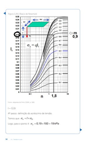 U1 - Tensões no solo
52
Figura 1.29 | Ábaco de Newmark
Fonte: adaptada de Pinto (2006, p. 168).
I = 0,19
4º passo: definição do acréscimo de tensão.
Temos que:  
v I
  0 .
Logo, para o ponto X: v kPa
  
0 19 100 19
, .
 